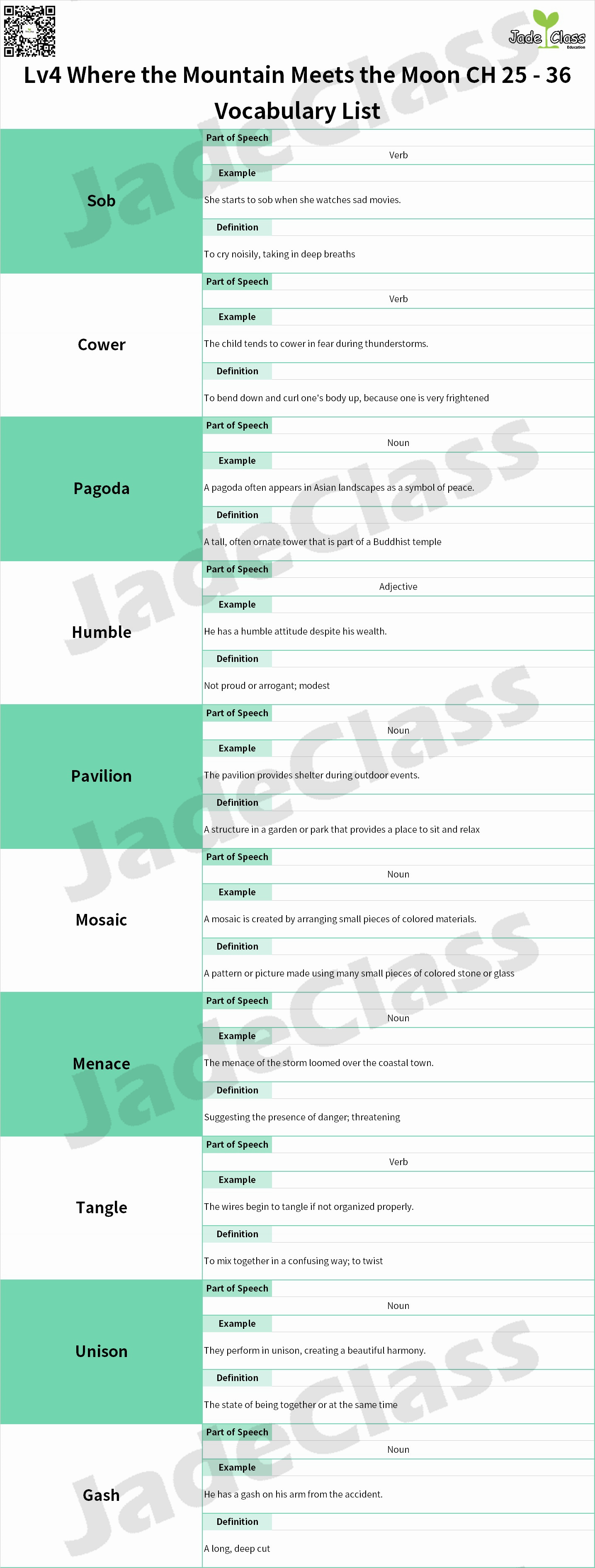 Chapters 25–36